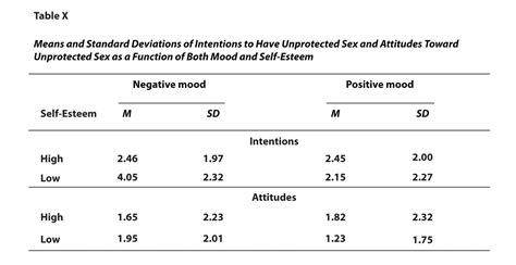 expressing  results research methods  psychology