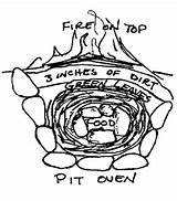 Pit Fire Cooking Primitive Getdrawings Drawing sketch template