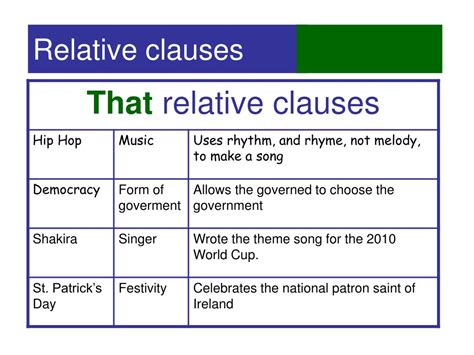 relative clauses english  life relative clauses  relative