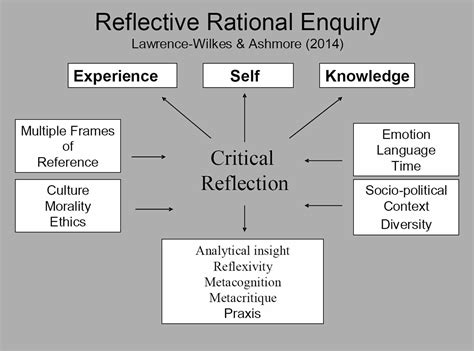 reflection paper  understanding
