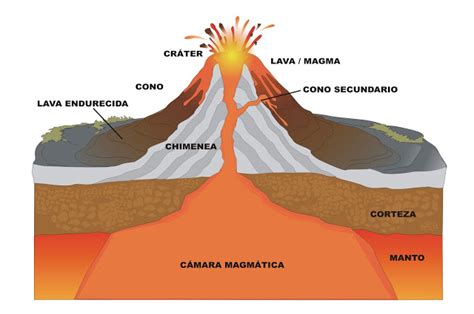 vulcanismo on emaze