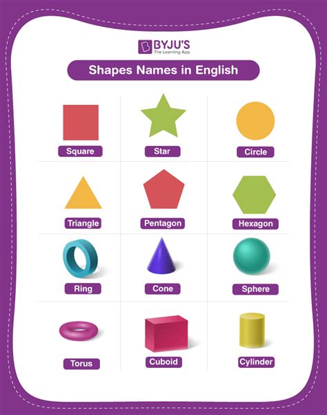 shape names explore  list   shapes  english