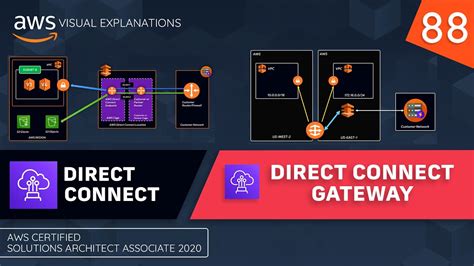 aws direct connect direct connect gateway link aggregation group