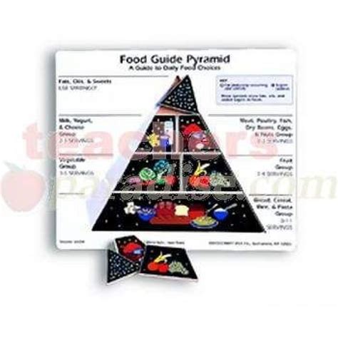 teachersparadisecom puzzle food pyramid    wood