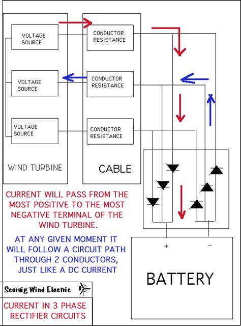 wiring loss   phase wind systems hugh piggotts blog