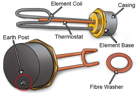 domestic immersion water heater circuit diagram
