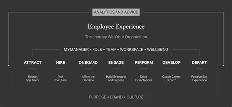 employee journey  hands  guide