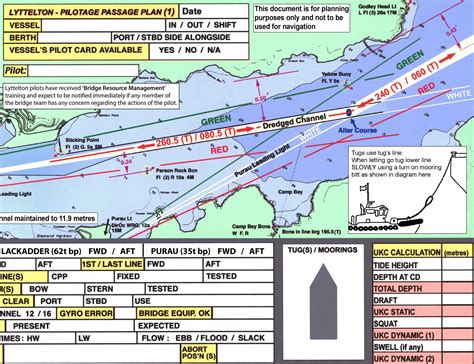 passage planning boat ship yacht chart gps chartplotter  coastal