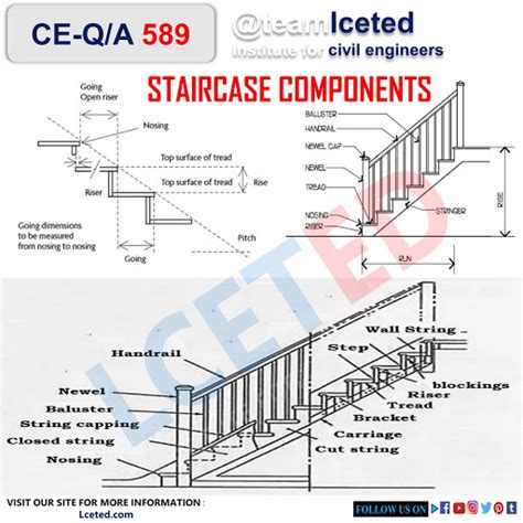 staircase components  parts details staircase design lceted lceted lceted institute