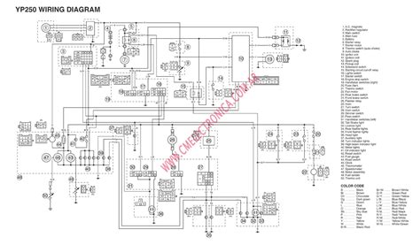 yamaha grizzly  wiring diagram  diagram map