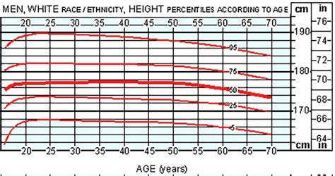 average height  men height  weight chart