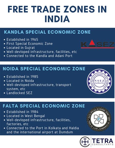 india  trade zones      tetra consultants