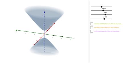 Hiperboloide De Dos Hojas Curvas De Nivel Y Secciones – Geogebra