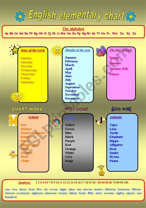 english elementary chart esl worksheet  caciipance