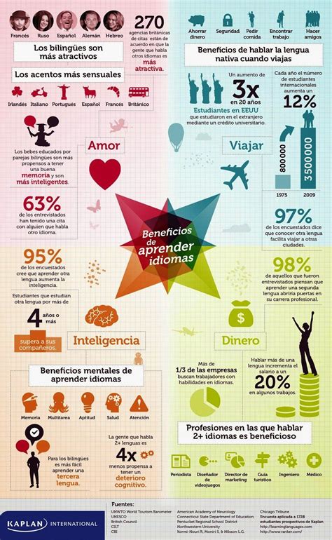 Beneficios De Aprender Idiomas Learning Languages Learning A Second