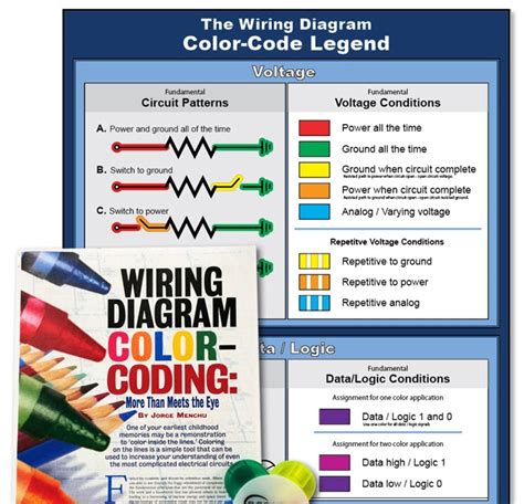 wiring diagram  color codes