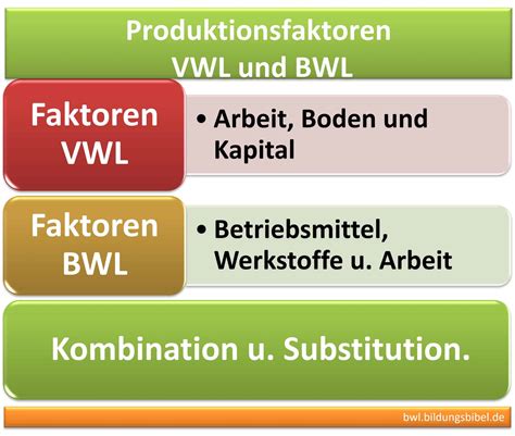 produktionsfaktoren vwl bwl einfach erklaert kombination substitution