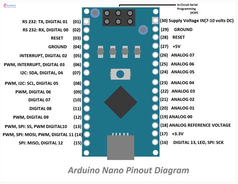 arduino nano pinout diagram  specifications etechnog
