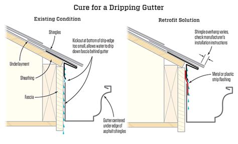 fixing  dripping gutter jlc  stormwater management roofing
