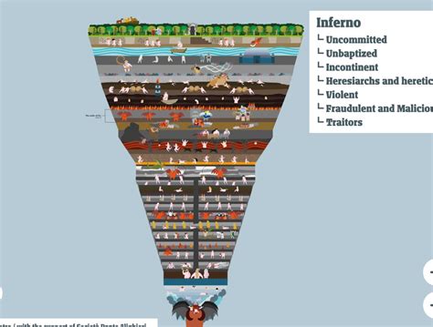 Explore Dante S Inferno As A Fantastic Interactive Visualization