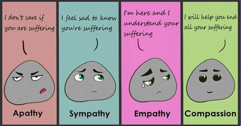 everything you need to know about empathy mantranam