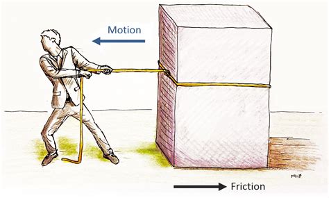 friction   function  user experience