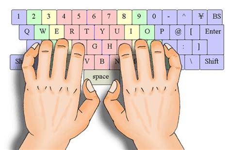 content  fingers typing techniques