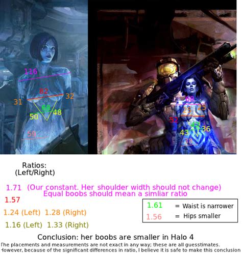 evolution of master chief and cortana across halo 1 through 4 gaming