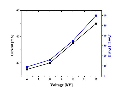 voltage current power  scientific diagram