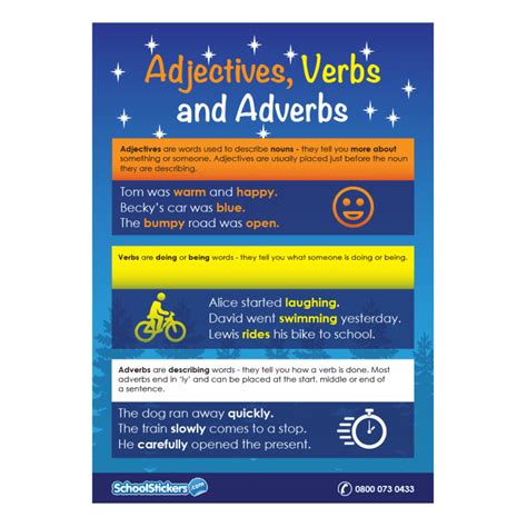adjectives verbs and adverbs poster