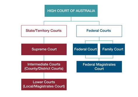 law  democracy defining moments  introduction australias defining moments digital