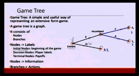 lecture  extensive form games introduction  examples youtube