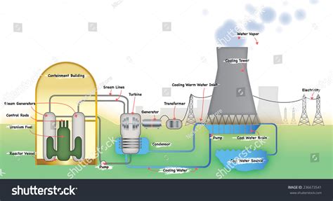 nuclear power plant diagram images stock  vectors shutterstock