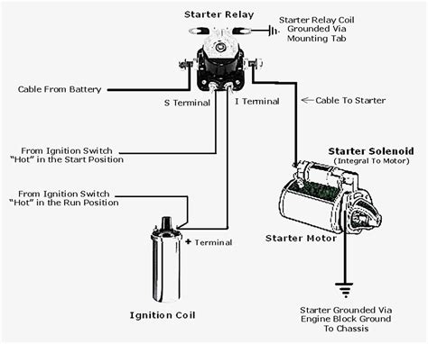 ford bronco starter solenoid wiring diagram inspirational   ford  starter solenoid