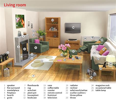 living room noun definition pictures pronunciation  usage notes
