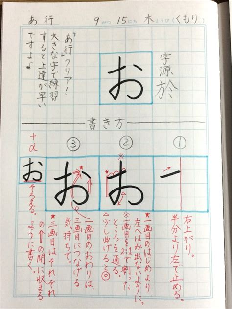 「お」のきれいな書き方。 きれいもじ