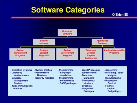 introduction  computer software powerpoint    id