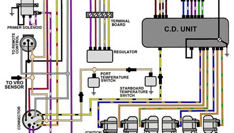 wiring diagram  johnson outboard motor drivenheisenberg
