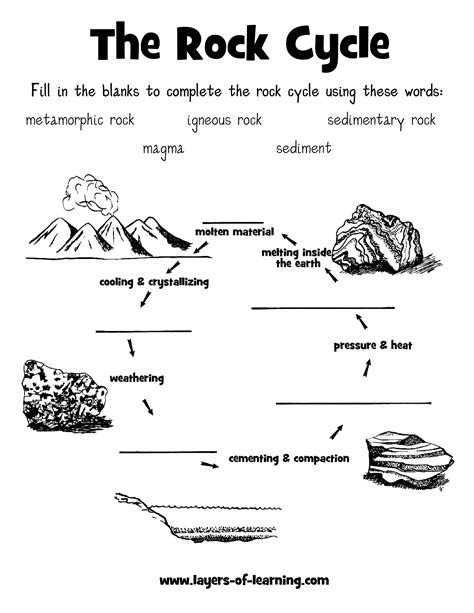 rock cycle worksheets worksheetocom