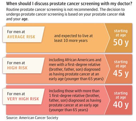prostate cancer screening cancer screening prevention