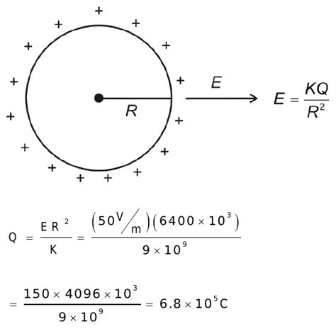 atmospheric electric field  approximately voltm  radius   earth   kmthen