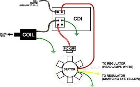 cdi wiring diagram motorcycle wiring diagram