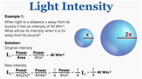 intensity  light
