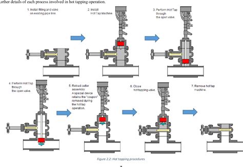 tapping process cheaper  retail price buy clothing accessories