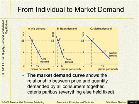 supply demand  market equilibrium powerpoint    id