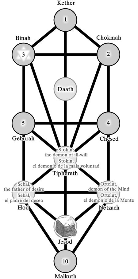 combinations of arcana 2 and masonic symbolism gnostic