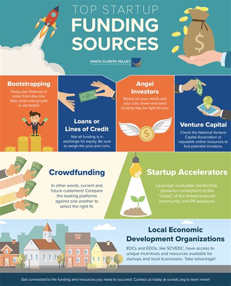 show   money  ways  finance  startup