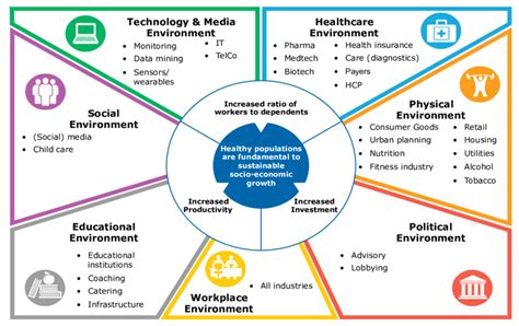 sectors     systems map  health  scientific