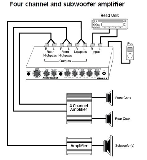 channel car amp wiring diagram   amp