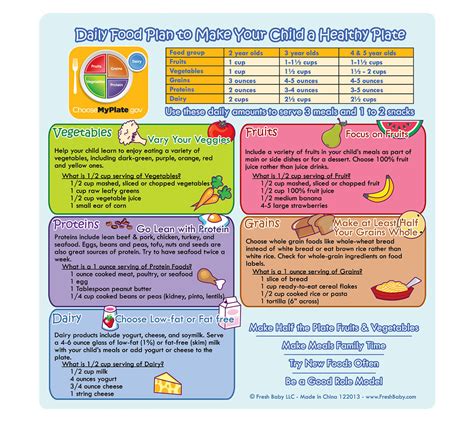myplate daily food plan fresh baby